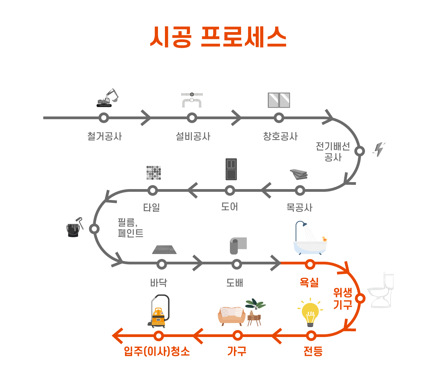 시공-프로세스3_220120.jpg