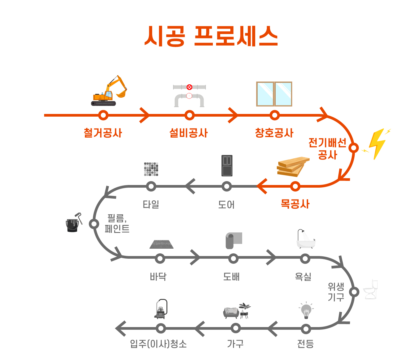 시공-프로세스1_220120.jpg
