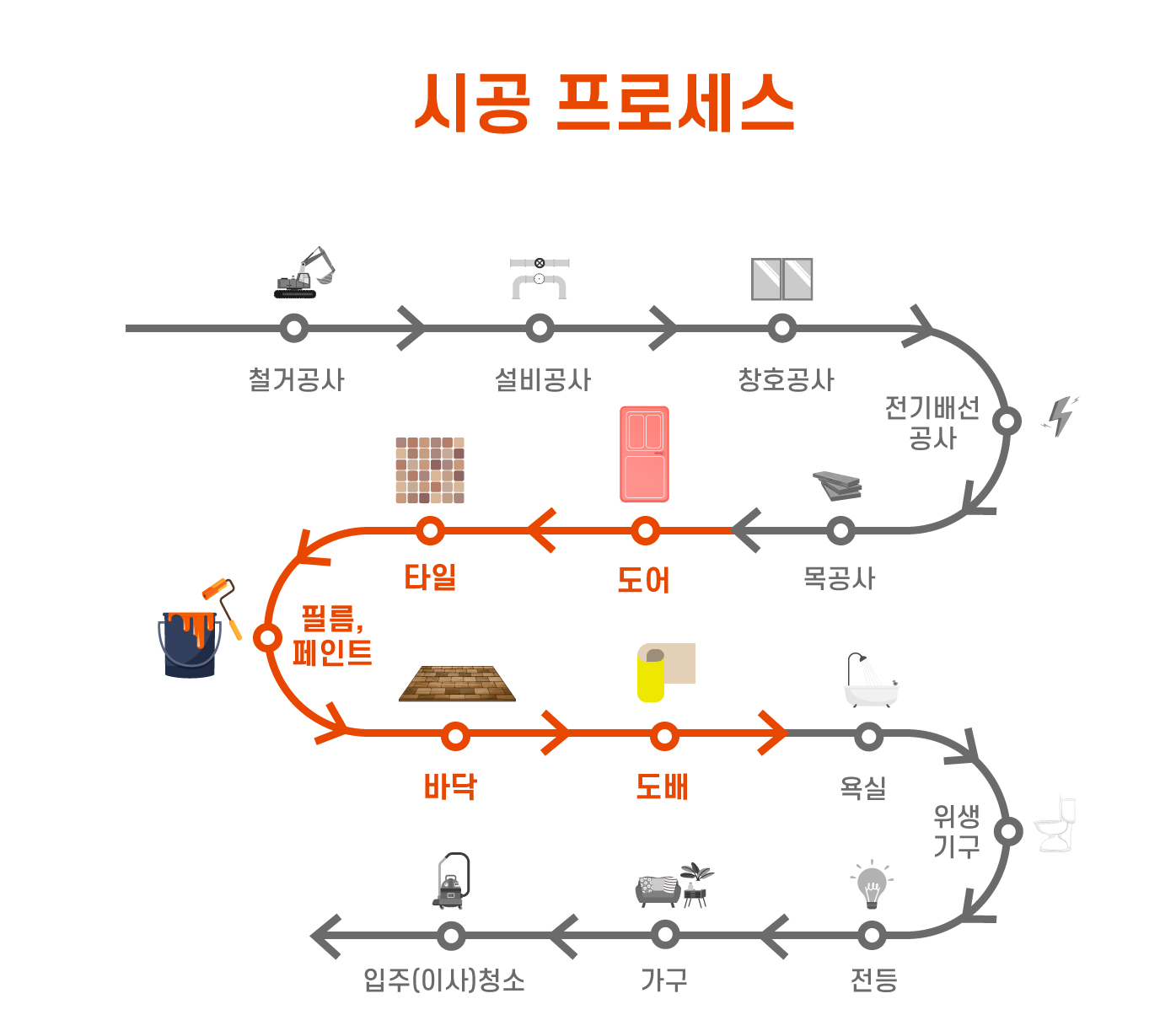 시공-프로세스2_220120.jpg
