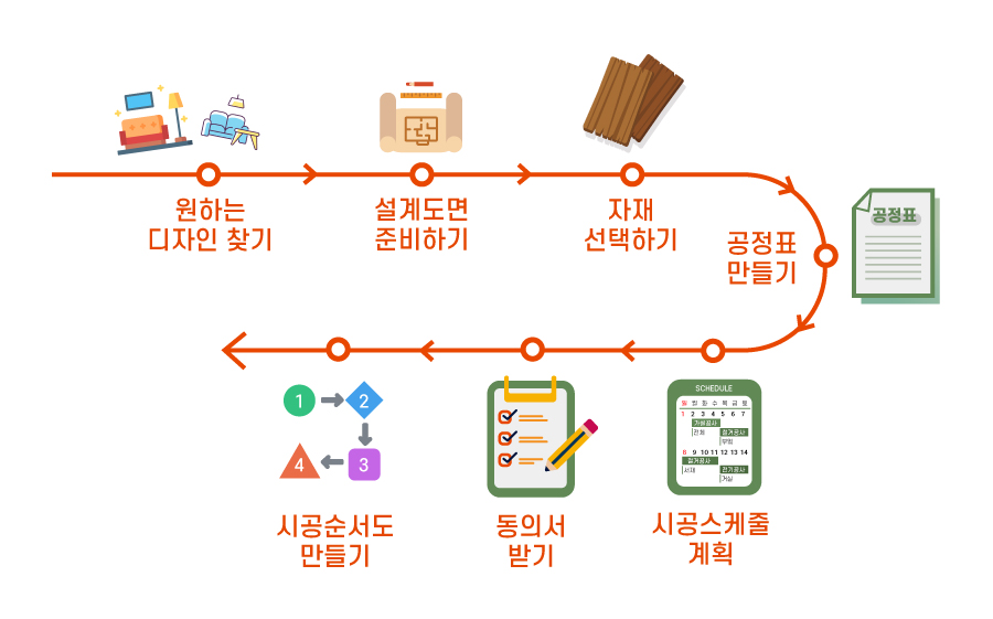 셀프인테리어-준비사항_220121.jpg
